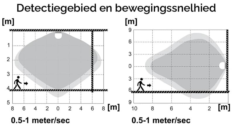 10x Megaman E27 LED Schemerschakelaar Lamp | 4.9W 2700K 220V/240V | 827 | MM11758 thumbnail 2